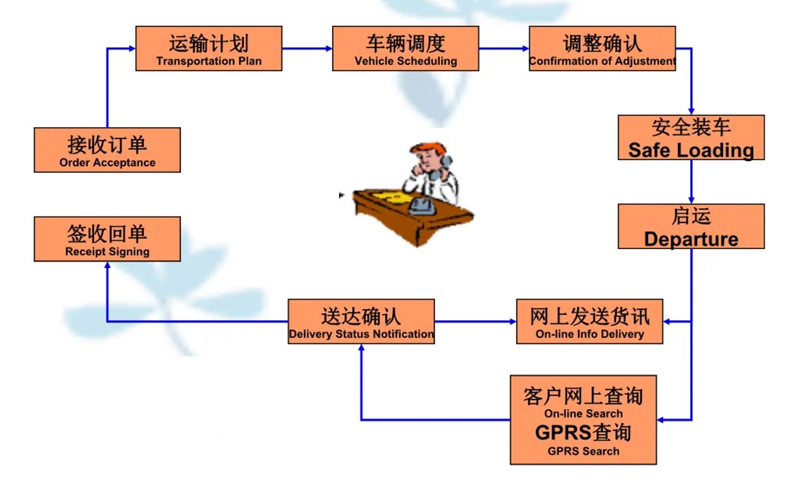 苏州到甘洛搬家公司-苏州到甘洛长途搬家公司